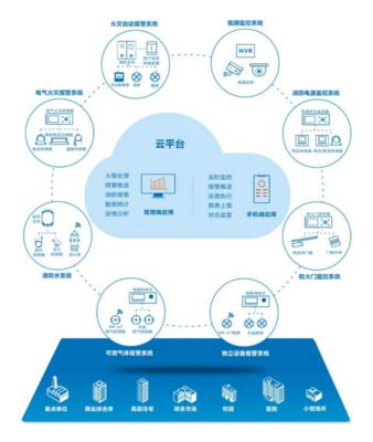 智慧消防 物聯網技術助力，我們離“零火災”還有多遠？