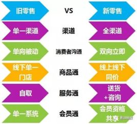 物聯網、人工智能與大數據 驅動零售業升級的三大引擎
