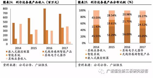 利爾達 深耕物聯網嵌入式技術，打造產業鏈一站式服務新標桿