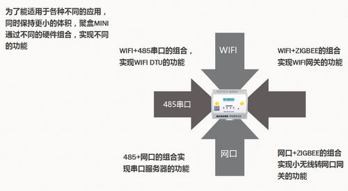智慧連接的基石 解析順舟智能工業物聯網網關與系列產品